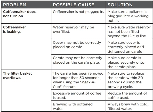 BLACK DECKER CM1110B Coffee Maker Use and Care Manual (4)