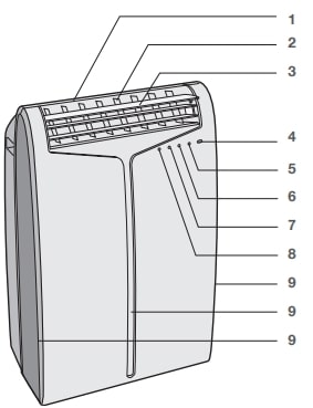 Electrolux EXP09CS1WI User Manual (1)