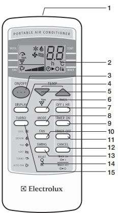 Electrolux EXP09CS1WI User Manual (3)