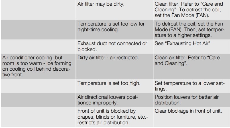 Electrolux EXP09EN1WI User Manual (24)