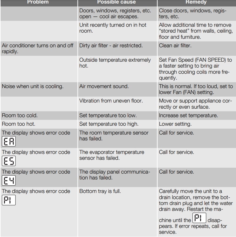 Electrolux EXP09EN1WI User Manual (25)