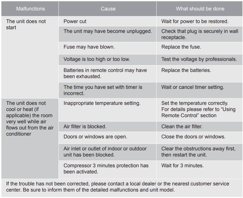 Electrolux EXS09GH1WI User Manual (22)