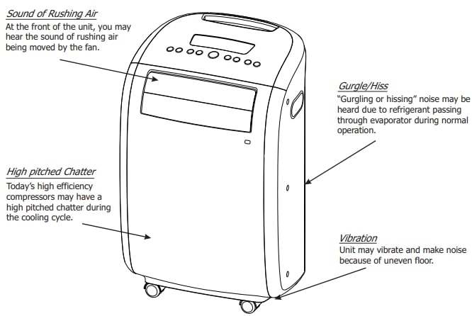 Electrolux Frigidaire Operating (2)