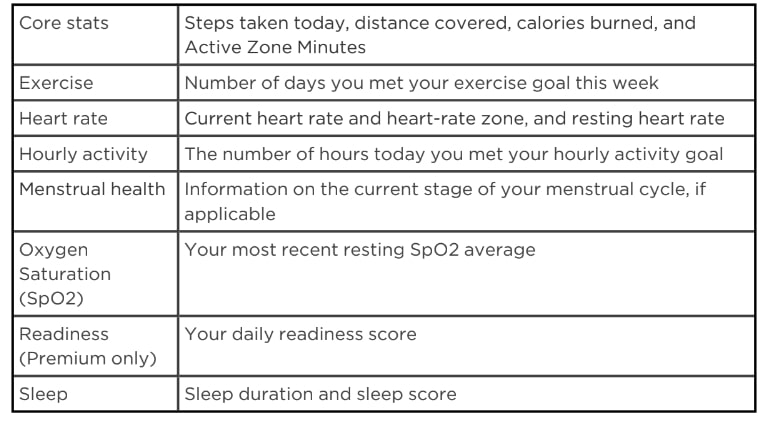 Fitbit Inspire 3 Filtness Tracker User Manual (20)