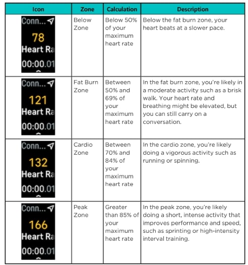 Fitbit Inspire 3 Filtness Tracker User Manual (23)