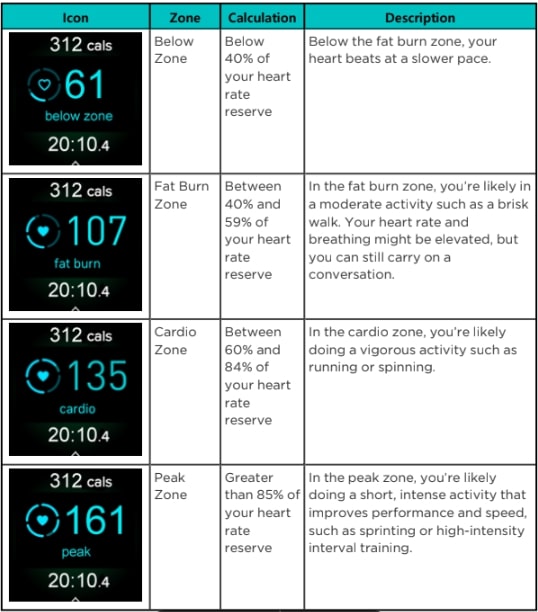 Fitbit Sense 2 Health and Fitness Smartwatch (30)