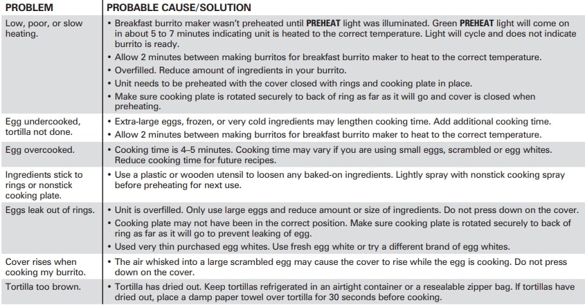 Hamilton Beach 25495 Breakfast Burrito Maker User Manual (16)