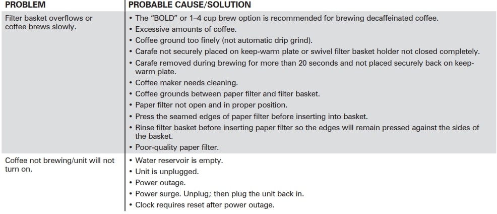 Hamilton Beach Programmable Coffee Maker User Manual (10)