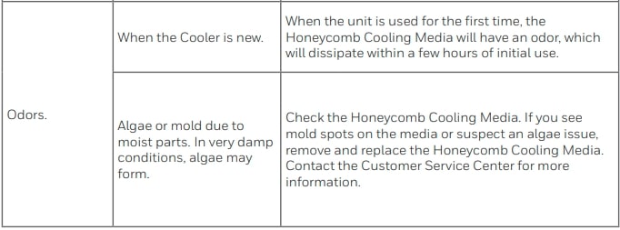 Honeywell CO610PM Portable Evaporative Air Cooler User Manual (10)