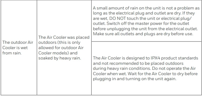 Honeywell CO610PM Portable Evaporative Air Cooler User Manual (12)