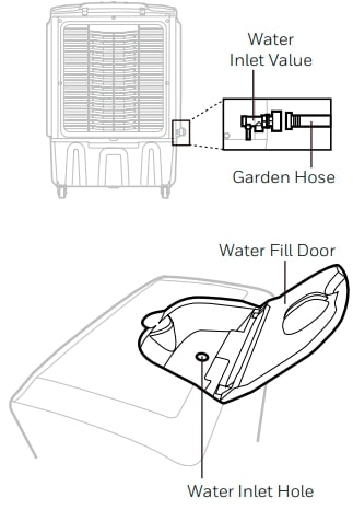 Honeywell CO610PM Portable Evaporative Air Cooler User Manual (6)