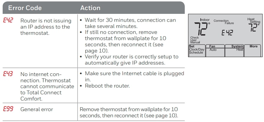 Honeywell Home RTH6580WF Wi-Fi Programmable Thermostat User Guide (19)