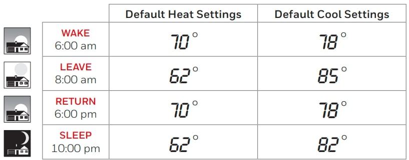 Honeywell Home RTH6580WF Wi-Fi Programmable Thermostat User Guide (2)