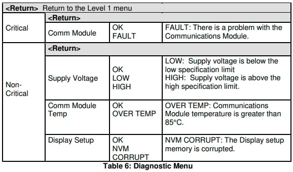 Honeywell RMA805 Enraf FlexLine Remote Indicator Installation Guide (11)