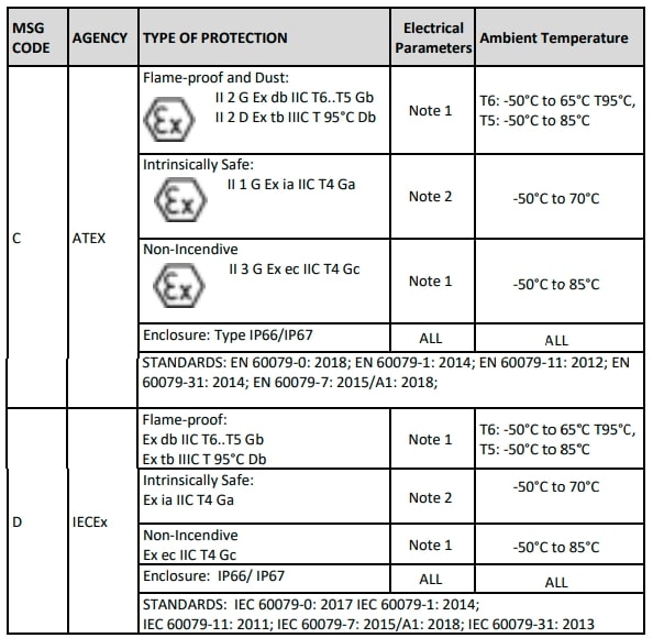 Honeywell RMA805 Enraf FlexLine Remote Indicator Installation Guide (12)