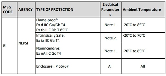 Honeywell RMA805 Enraf FlexLine Remote Indicator Installation Guide (14)