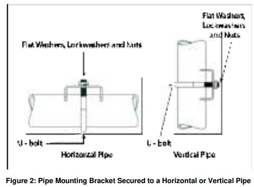 Honeywell RMA805 Enraf FlexLine Remote Indicator Installation Guide (3)