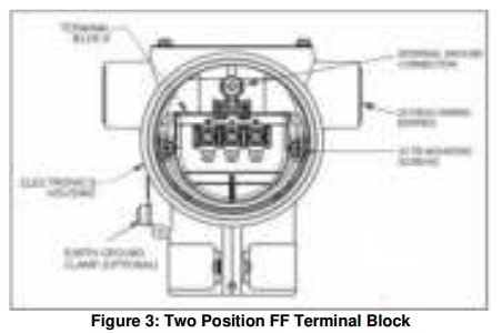 Honeywell RMA805 Enraf FlexLine Remote Indicator Installation Guide (5)