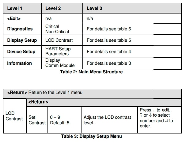 Honeywell RMA805 Enraf FlexLine Remote Indicator Installation Guide (9)