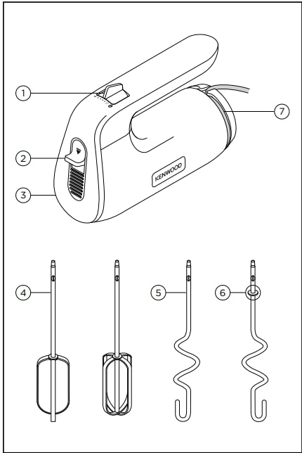 Kenwood HMP50 650W Hand Mixer Instructions Manual (1)