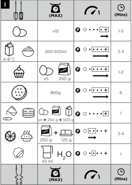 Kenwood HMP50 650W Hand Mixer Instructions Manual (7)