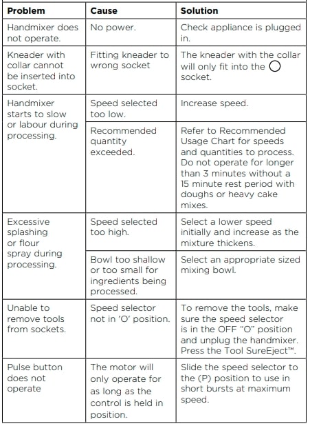 Kenwood HMP50 650W Hand Mixer Instructions Manual (9)