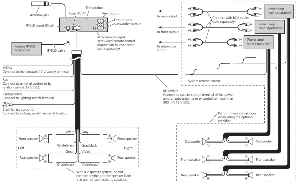 Pioneer DEH-P7200HD User Manual (3)