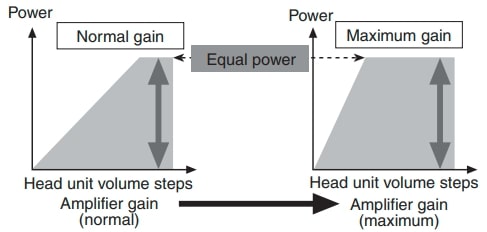 Pioneer GM-6200F User Manual (16)