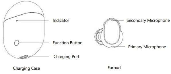 Redmi Bud 3 Pro True Wireless Earbuds User Manual (1)