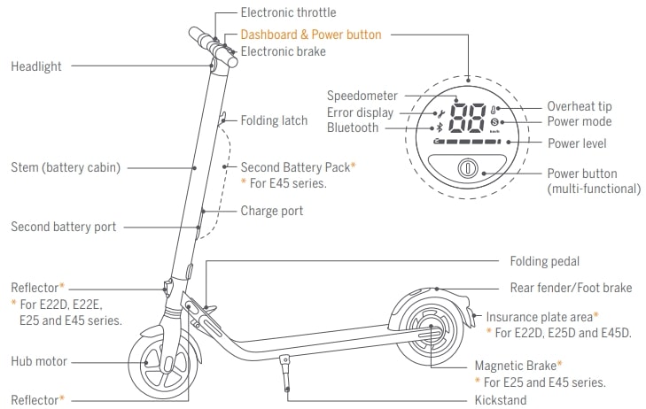 Segway Ninebot E45D Electric KickScooter User Manual (6)