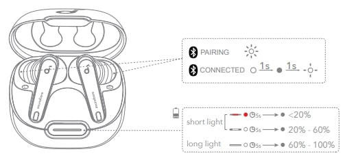 SoundCore Liberty 4 NC Wireless Earbuds (15)