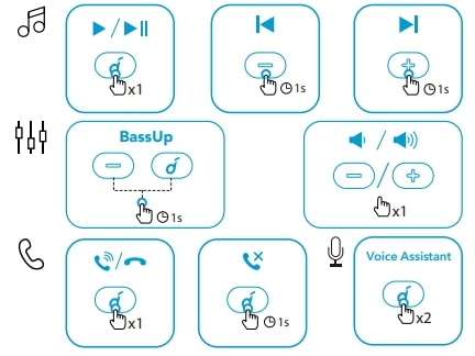 SoundCore Life U2I Wireless Neck Band Earphones (7)