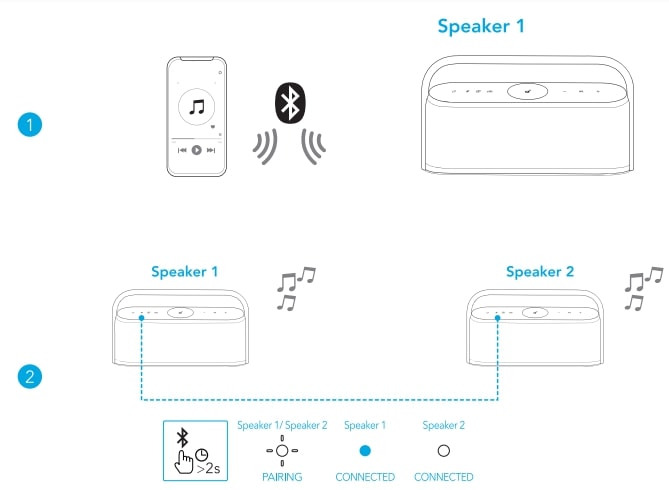 SoundCore MOTION X600 Wireless Speaker User Manual (5)