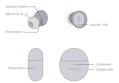 1more ES603 ComfoBuds Mini Hybrid Earbuds User Guide (3)