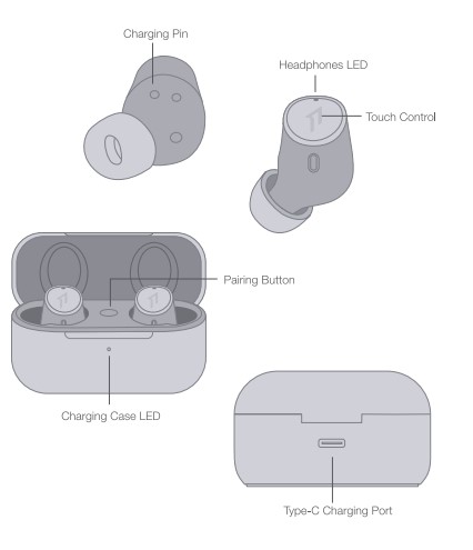 1more EVO Noise Cancelling Earbuds User Guide (3)