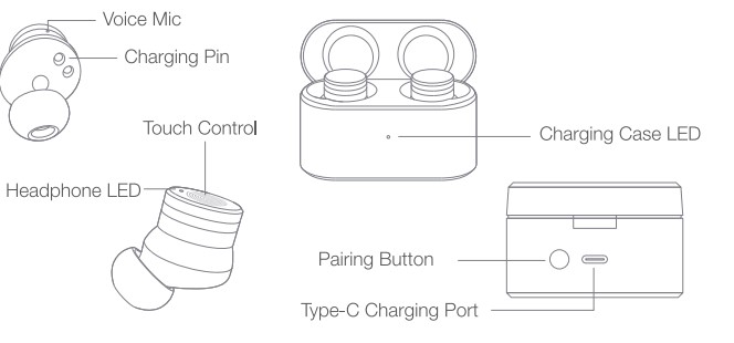 1more PistonBuds Pro Hybrid Wireless Earbuds User Guide (2)