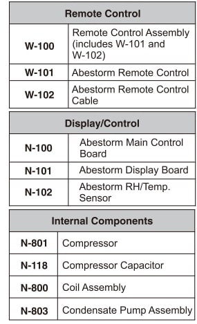 ABESTORM SNS100 Pint Commercial Dehumidifier Pump User Manual (11)