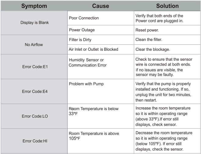 Abestorm 160p PPD Commercial Dehumidifiers User Manual (26)