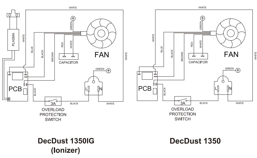 Abestorm DecDust 1350 360 Degree Intake Air Filtration System Woodworking (9)