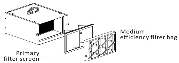 Abestorm DecDust 500 Stage Air Filtration System User Manual (10)