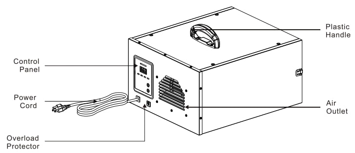 Abestorm DecDust 500 Stage Air Filtration System User Manual (3)