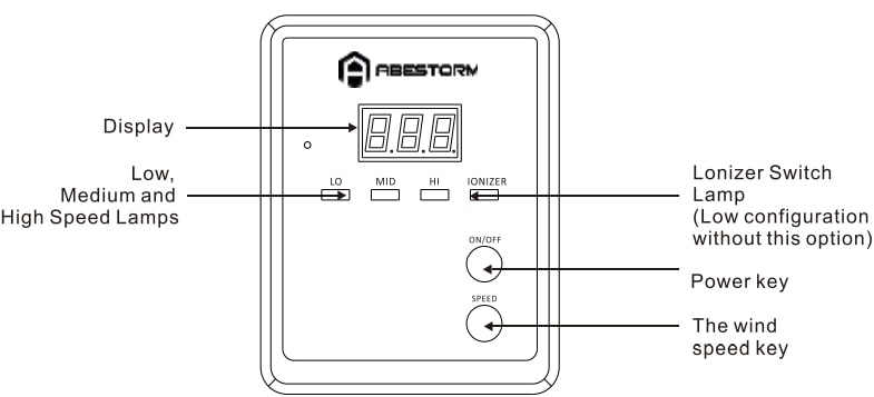 Abestorm DecDust 500 Stage Air Filtration System User Manual (5)