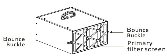 Abestorm DecDust 500 Stage Air Filtration System User Manual (9)