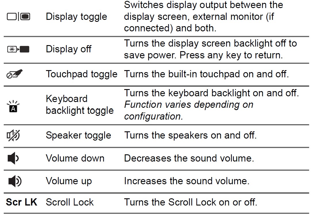 Acer Aspire 5 Windows Laptop User Manual (10)