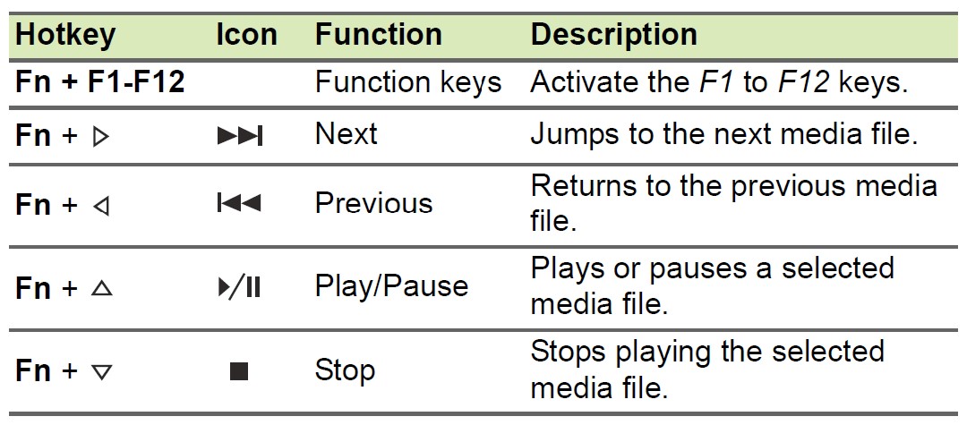 Acer Aspire 5 Windows Laptop User Manual (11)