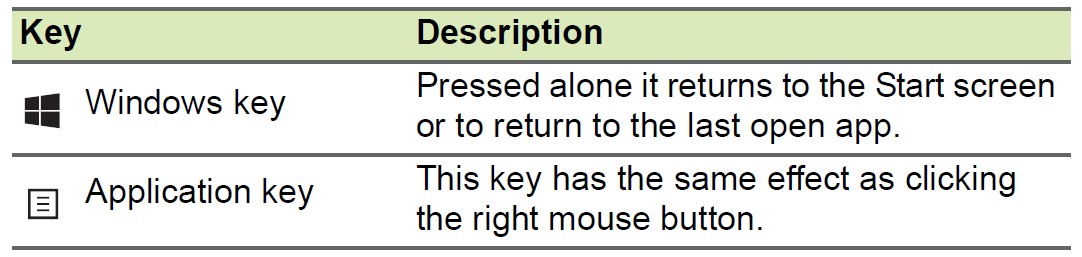 Acer Aspire 5 Windows Laptop User Manual (12)