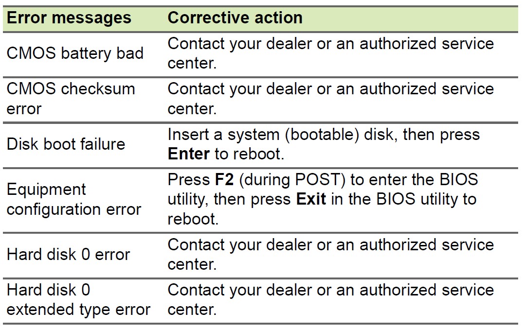 Acer Aspire 5 Windows Laptop User Manual (31)