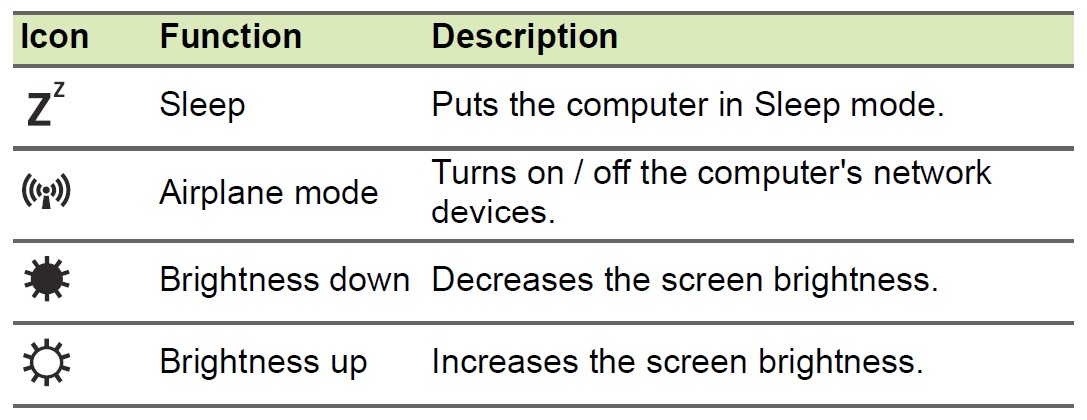 Acer Aspire 5 Windows Laptop User Manual (9)