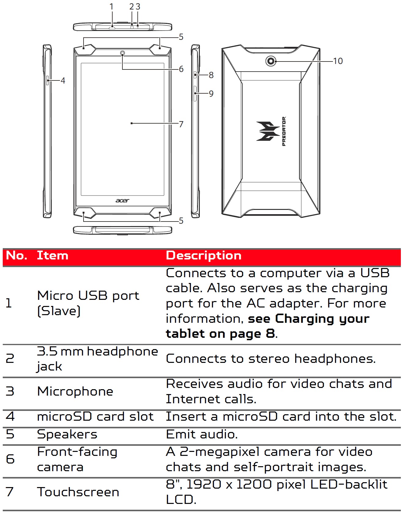 Acer Predator 8 Gaming Tablet User Manual (1)