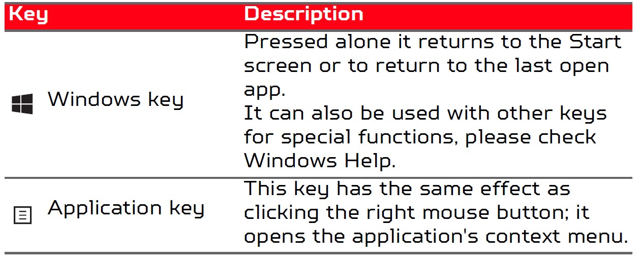 Acer Predator Helios 300 Gaming Laptop User Manual (10)